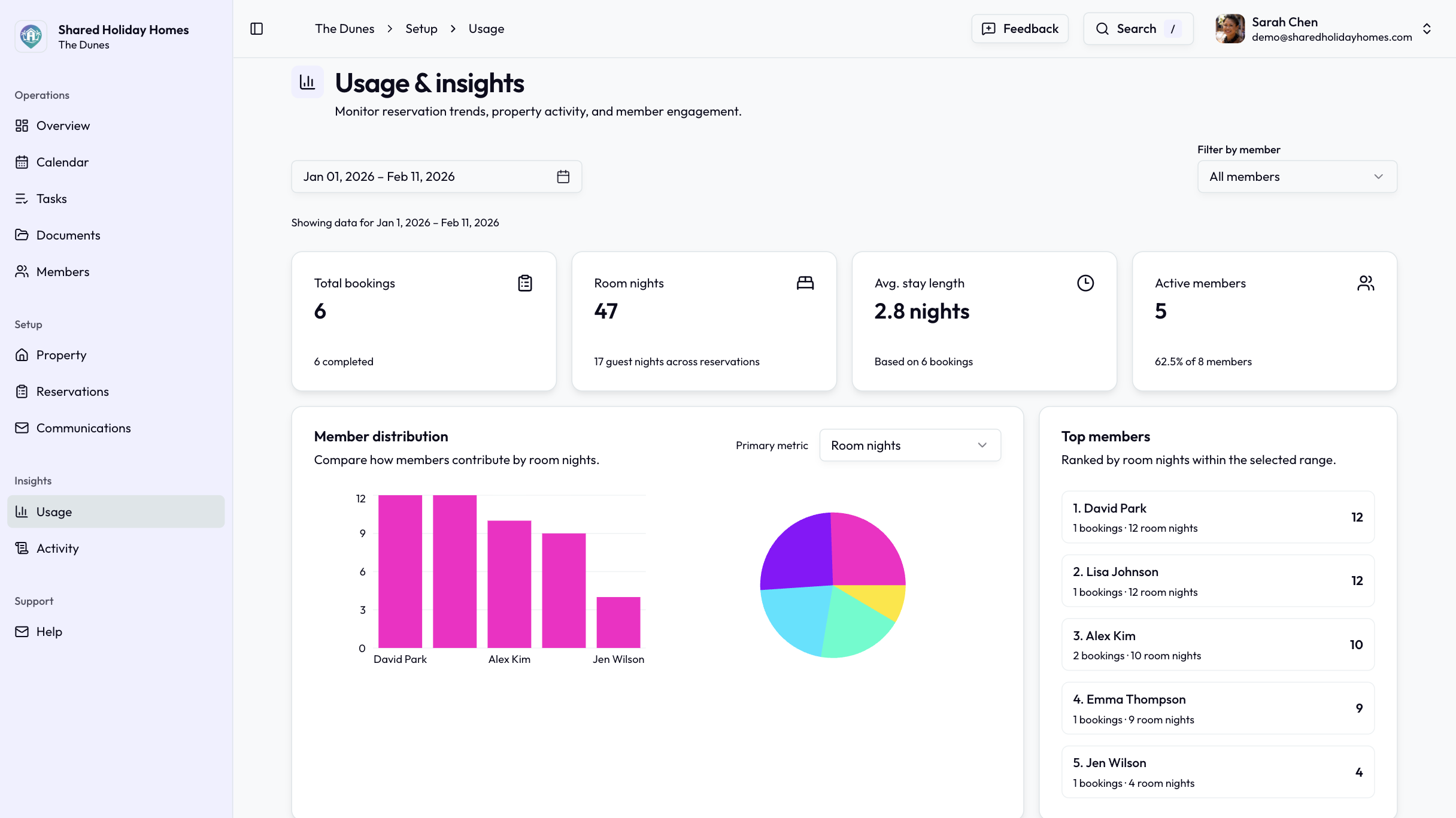 Shared Holiday Homes product screenshot for February 2026